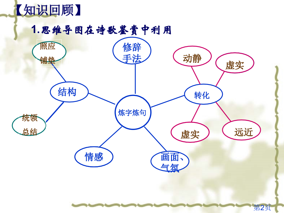 思维导图与作文快速构思省名师优质课赛课获奖课件市赛课一等奖课件.ppt_第2页