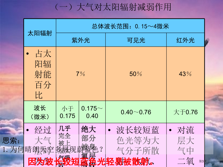 高中地理必修一第二章第三节大气环境示范课市公开课一等奖省优质课赛课一等奖课件.pptx_第3页