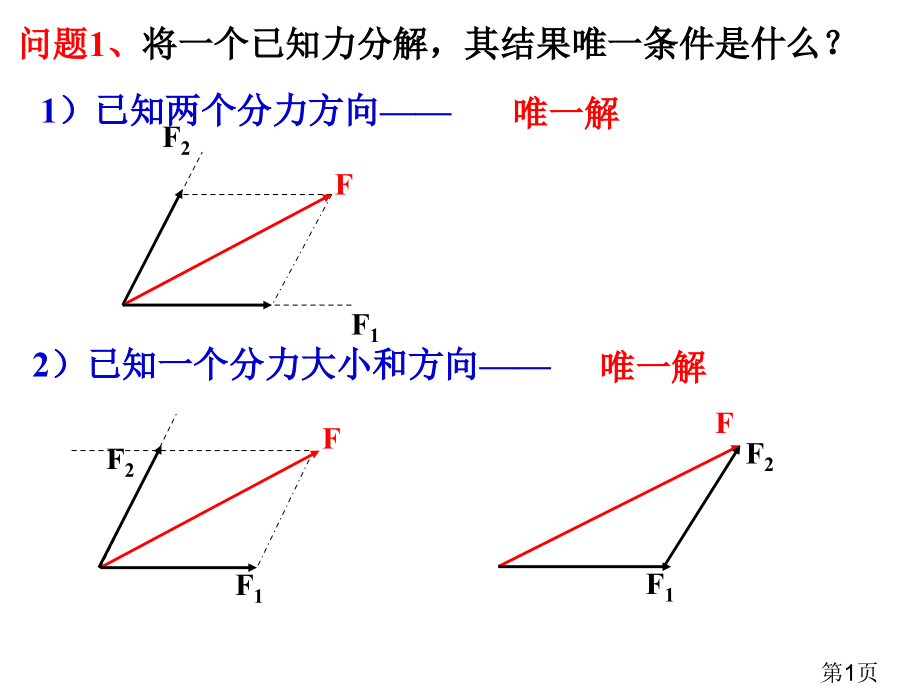 高一物理必修1共点力平衡省名师优质课获奖课件市赛课一等奖课件.ppt_第1页