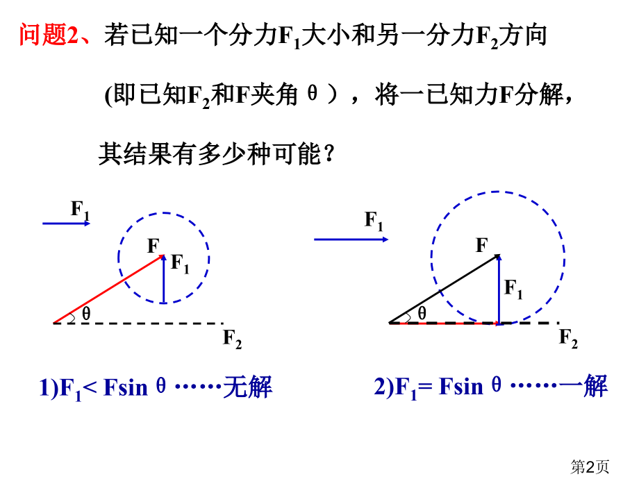 高一物理必修1共点力平衡省名师优质课获奖课件市赛课一等奖课件.ppt_第2页