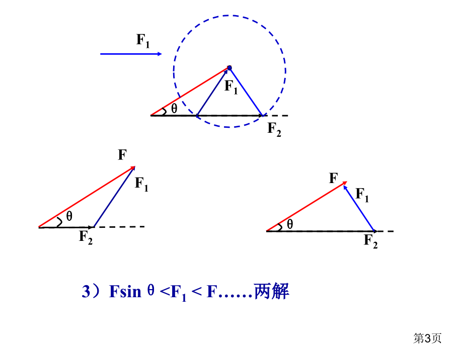 高一物理必修1共点力平衡省名师优质课获奖课件市赛课一等奖课件.ppt_第3页