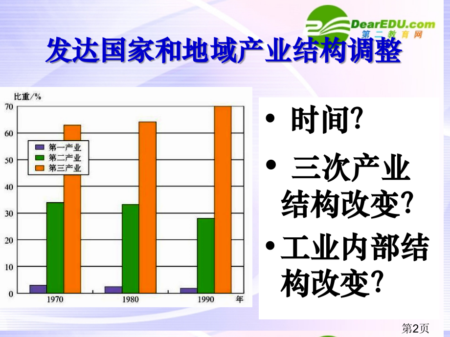 高中地理产业转移—以东亚为例1新人教版必修3省名师优质课赛课获奖课件市赛课一等奖课件.ppt_第2页