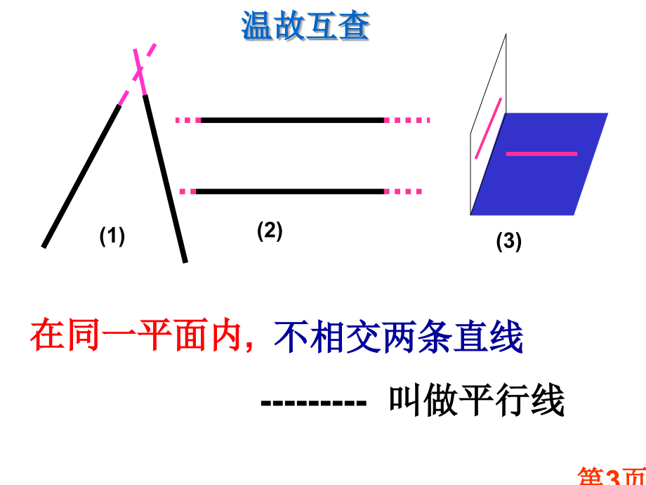 鲁教版7.2-探索直线平行的条件1省名师优质课获奖课件市赛课一等奖课件.ppt_第3页