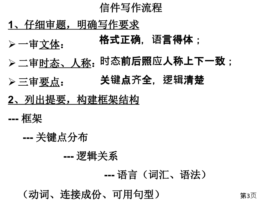 高考英语作文指导之应用文求助信省名师优质课赛课获奖课件市赛课一等奖课件.ppt_第3页