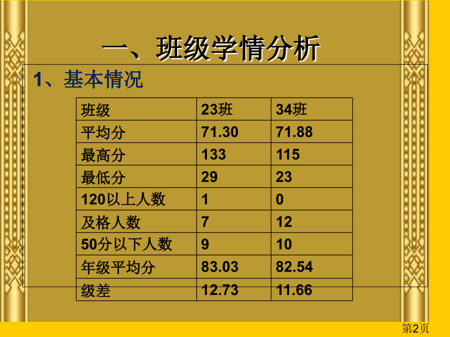 高三英语一轮复习计划省名师优质课获奖课件市赛课一等奖课件.ppt_第2页