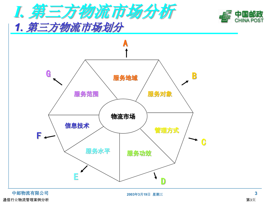 通信行业物流管理案例分析.pptx_第3页