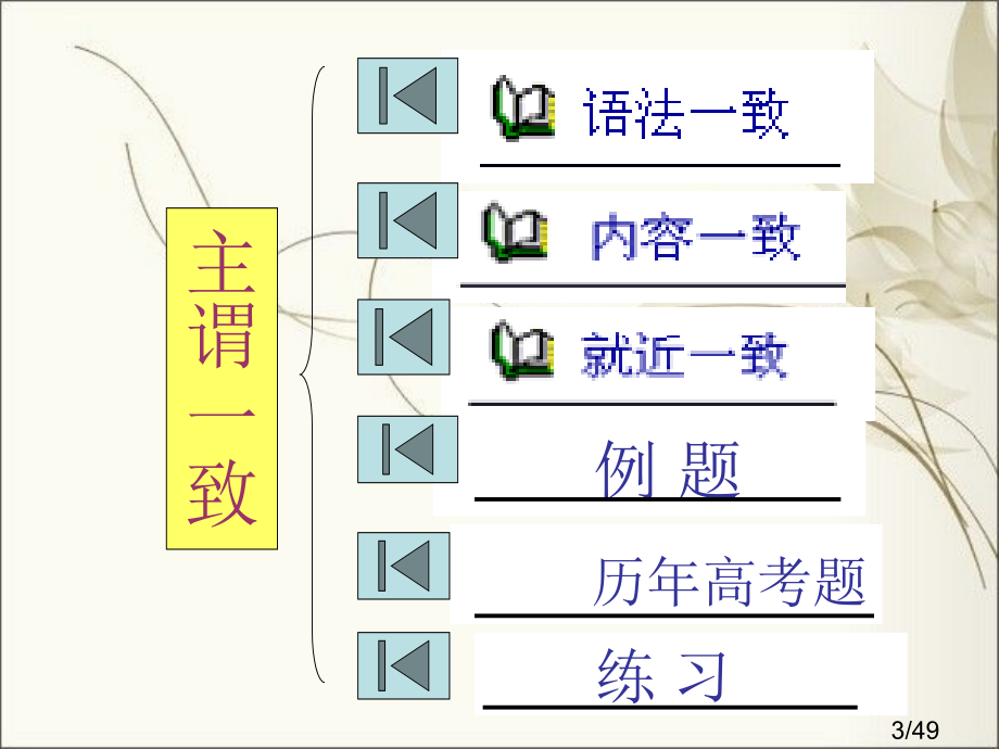 高考英语语法专题复习课件-主谓一致[2]市公开课一等奖百校联赛优质课金奖名师赛课获奖课件.ppt_第3页