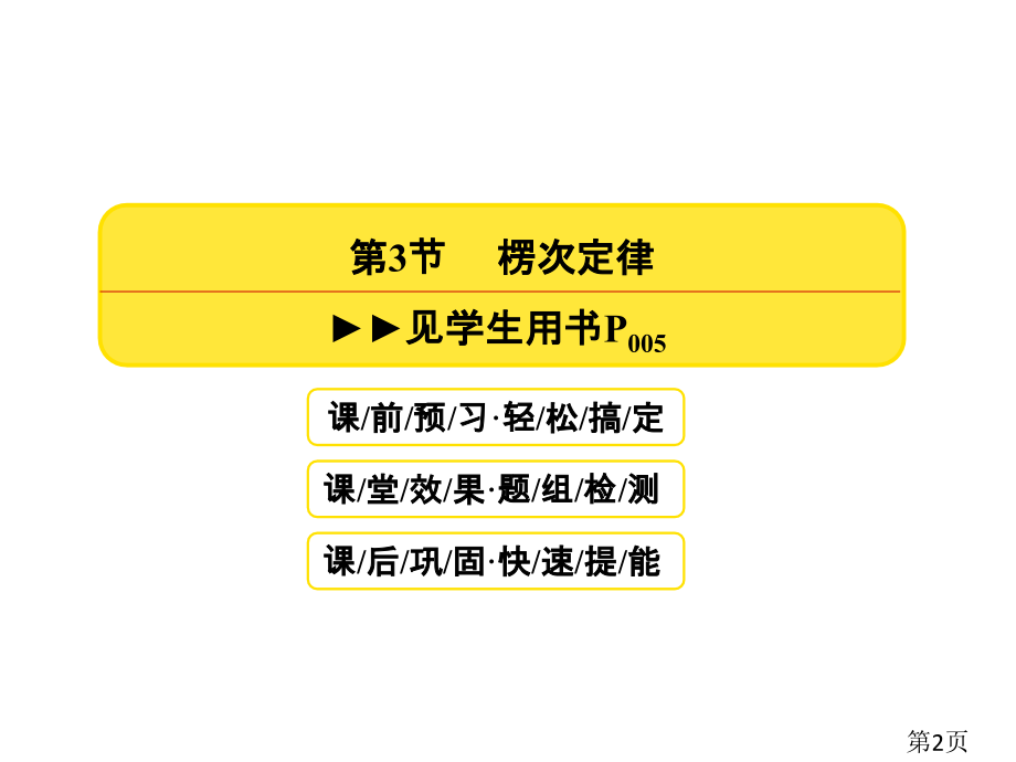 赢在微点高中物理选修省名师优质课获奖课件市赛课一等奖课件.ppt_第2页