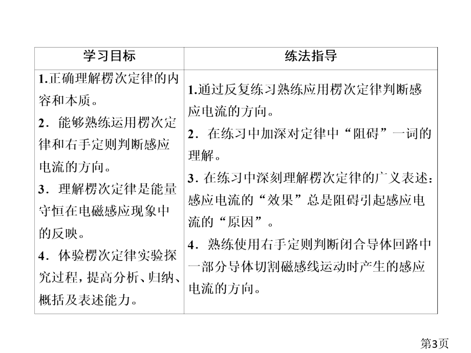 赢在微点高中物理选修省名师优质课获奖课件市赛课一等奖课件.ppt_第3页