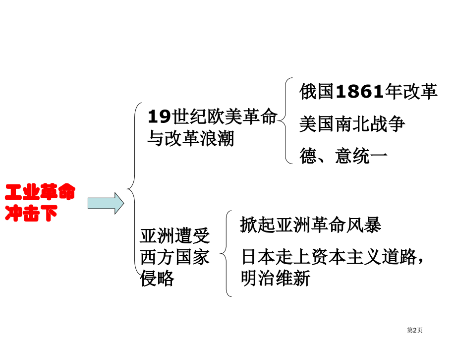 高中历史选修一第八单元第1课从锁国走向开国的日本市公开课一等奖省优质课赛课一等奖课件.pptx_第2页