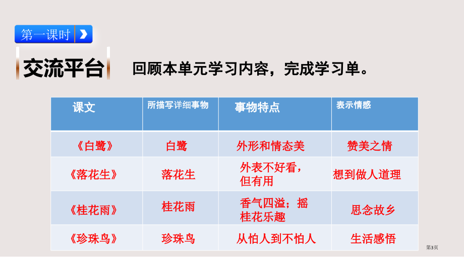 部编版五年级上册第一单元语文园地市公共课一等奖市赛课金奖课件.pptx_第3页