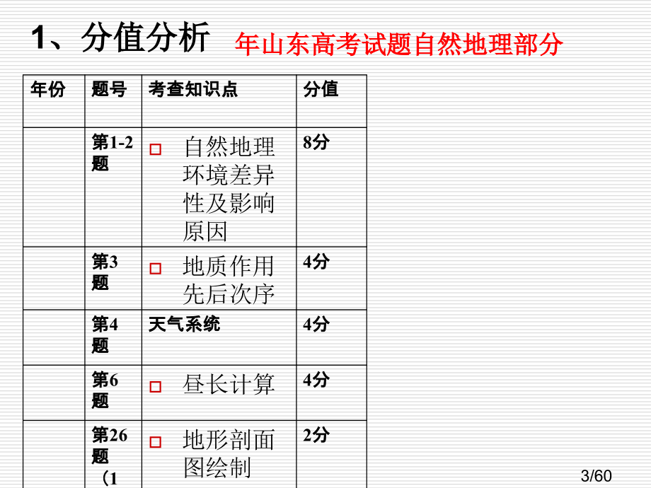 高三自然地理复习策略省名师优质课赛课获奖课件市赛课一等奖课件.ppt_第3页