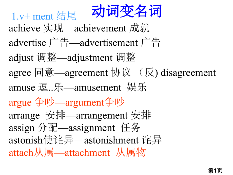 高考语法填空常考词性转化省名师优质课获奖课件市赛课一等奖课件.ppt_第1页