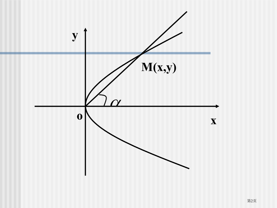 选修抛物线的参数方程市名师优质课比赛一等奖市公开课获奖课件.pptx_第2页