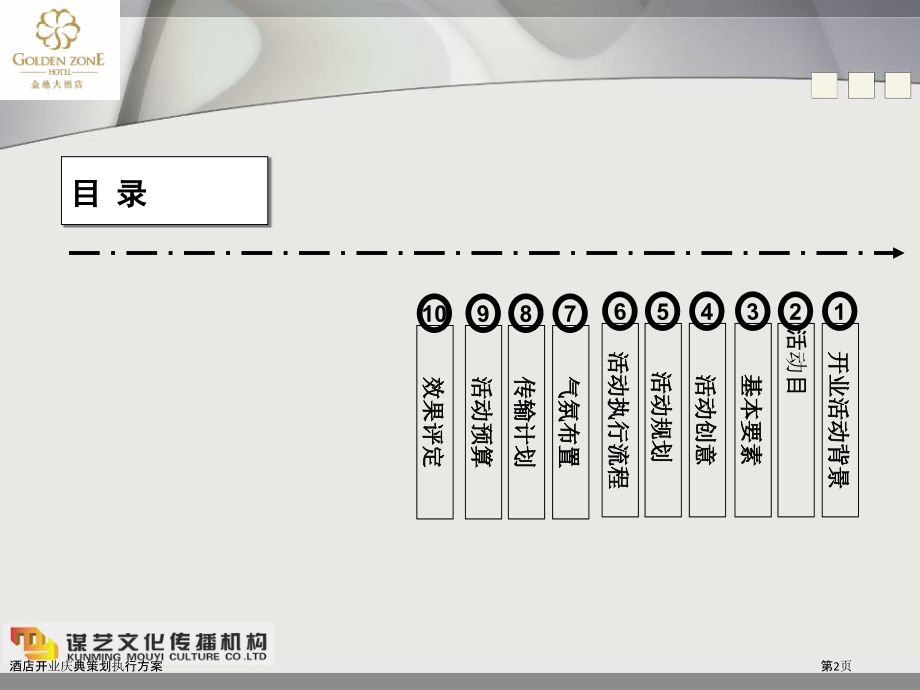 酒店开业庆典策划执行方案.pptx_第2页