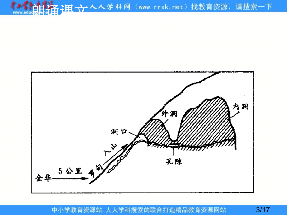 鲁教版四年级上册记金华的双龙洞课件市公开课获奖课件省名师优质课赛课一等奖课件.ppt_第3页