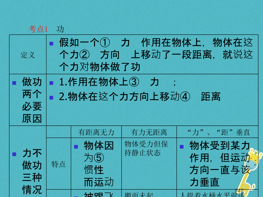 中考物理一轮复习第11章功和机械能市公开课一等奖省优质课赛课一等奖课件.pptx_第2页