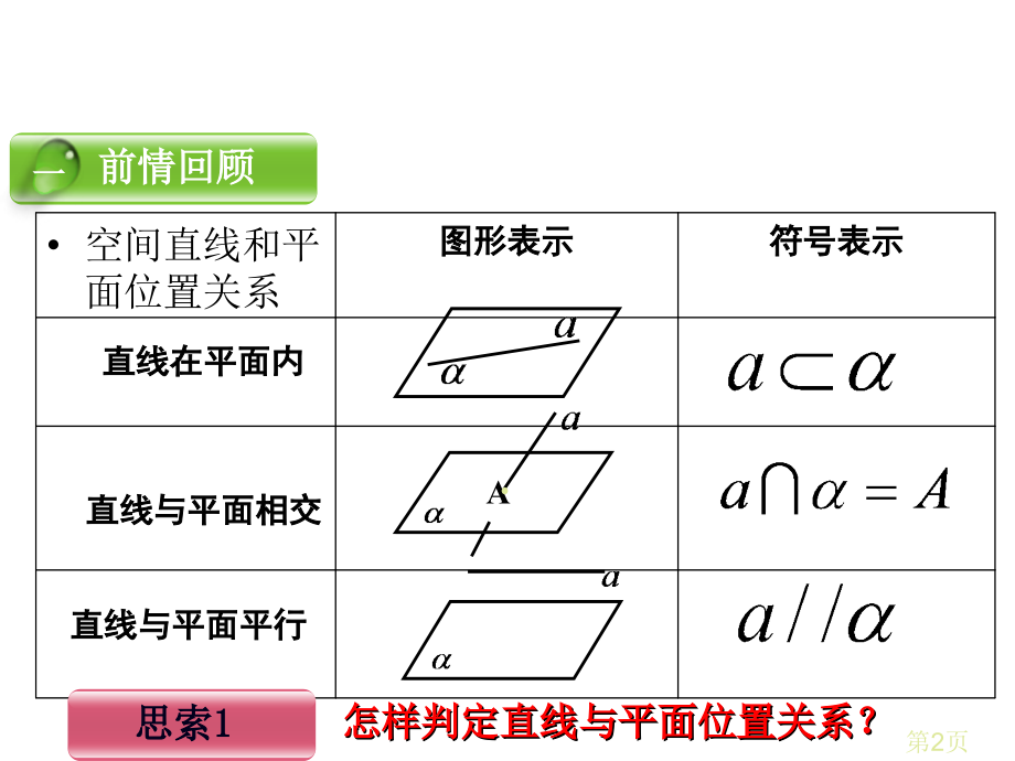 2.2.1直线与平面平行的判定省优质课名师优质课获奖市赛课一等奖课件.ppt_第2页