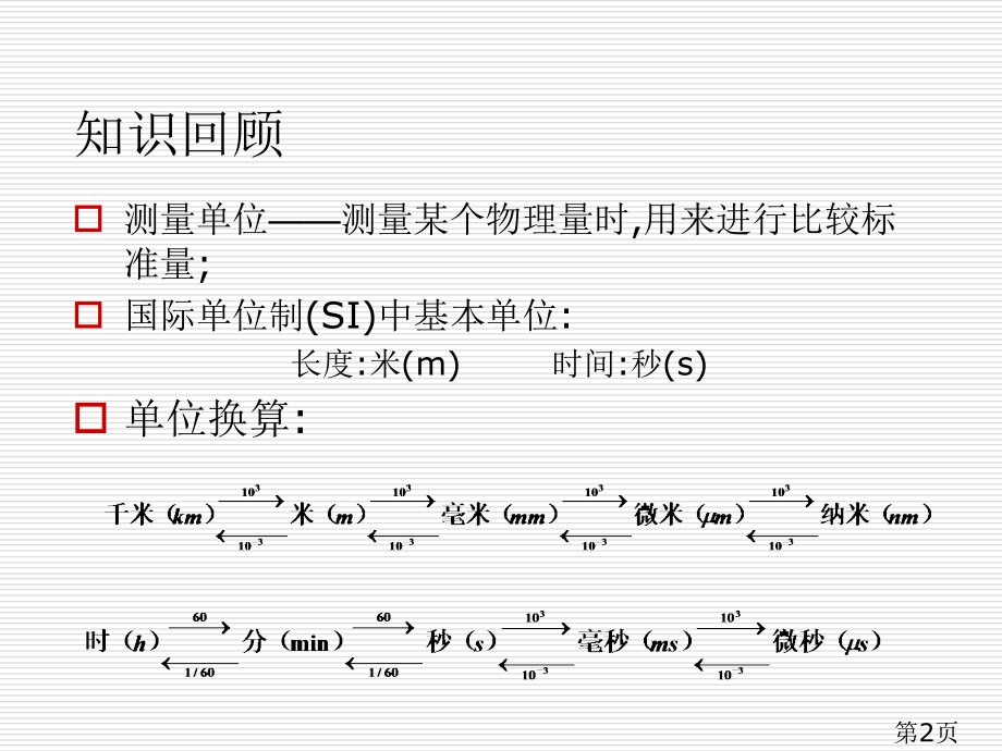 物理2.2《长度与时间的测量》1(沪科版八年级-)省名师优质课赛课获奖课件市赛课一等奖课件.ppt_第2页