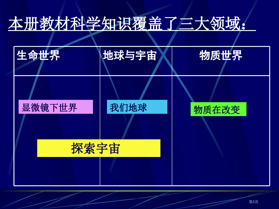 苏教版科学六年级上册教材分析ppt课件市公开课一等奖百校联赛特等奖课件.pptx_第3页