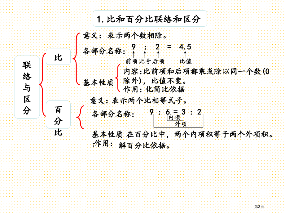 六年级下册总复习1数与代数1.13-练习二十市名师优质课比赛一等奖市公开课获奖课件.pptx_第3页