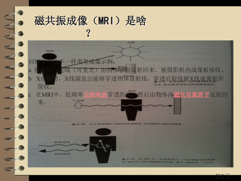 磁共振成像的物理学原理省名师优质课赛课获奖课件市赛课一等奖课件.ppt_第3页