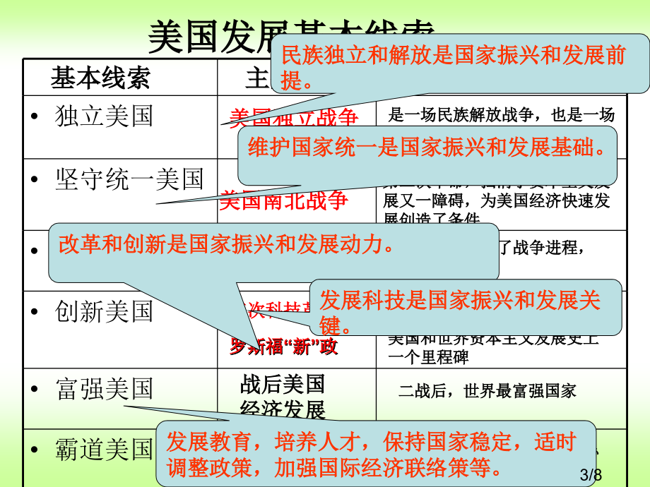 美国日本专题复习市公开课获奖课件省名师优质课赛课一等奖课件.ppt_第3页