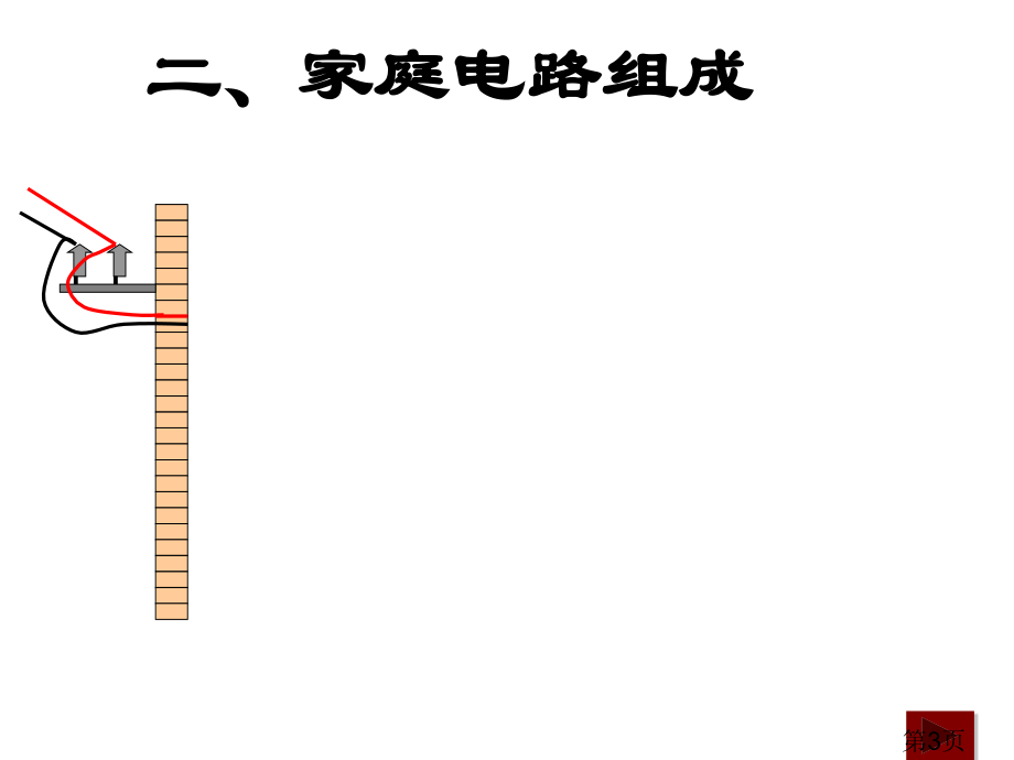 物理-家庭电路及安全用电-省名师优质课赛课获奖课件市赛课一等奖课件.ppt_第3页