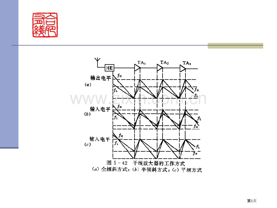 有线电视传输网和分配系统设备.pptx_第1页