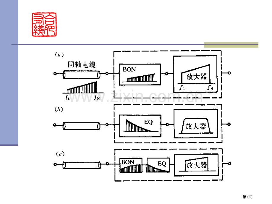 有线电视传输网和分配系统设备.pptx_第3页