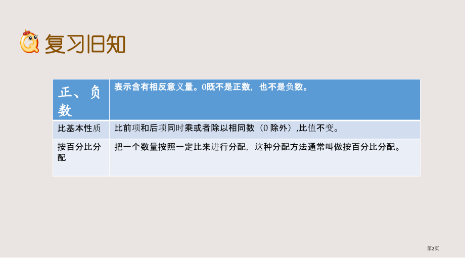 西师大版六年级第9单元总复习9.6练习二十四市公共课一等奖市赛课金奖课件.pptx_第2页