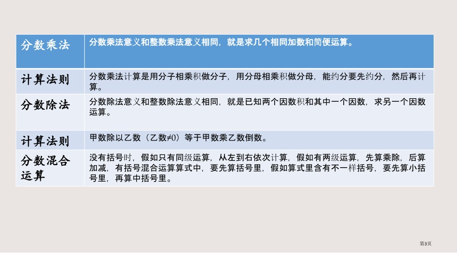 西师大版六年级第9单元总复习9.6练习二十四市公共课一等奖市赛课金奖课件.pptx_第3页