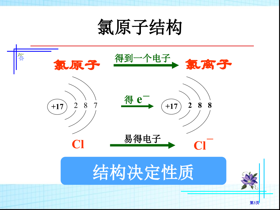 化学必修14.2富集在海水中的元素氯示范课市公开课一等奖省优质课赛课一等奖课件.pptx_第3页