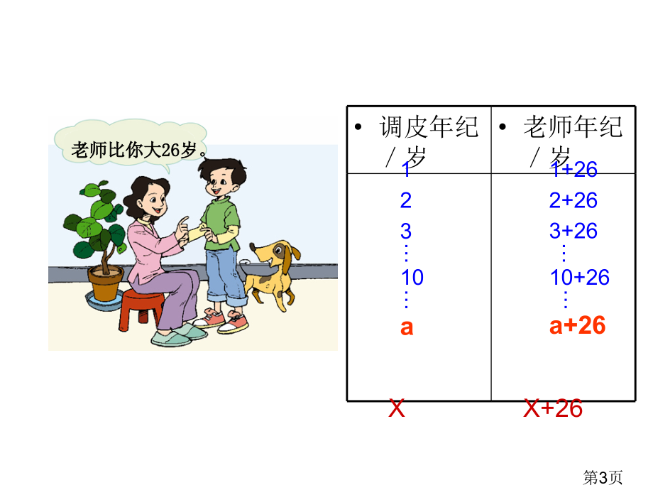 北师大版用字母表示数省名师优质课赛课获奖课件市赛课一等奖课件.ppt_第3页