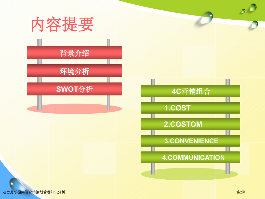 迪士尼乐园网络营销策划管理知识分析.pptx_第2页