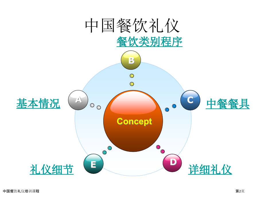 中国餐饮礼仪培训课程.pptx_第2页