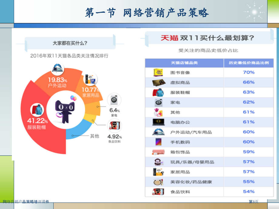 网络营销产品策略培训课件.pptx_第3页