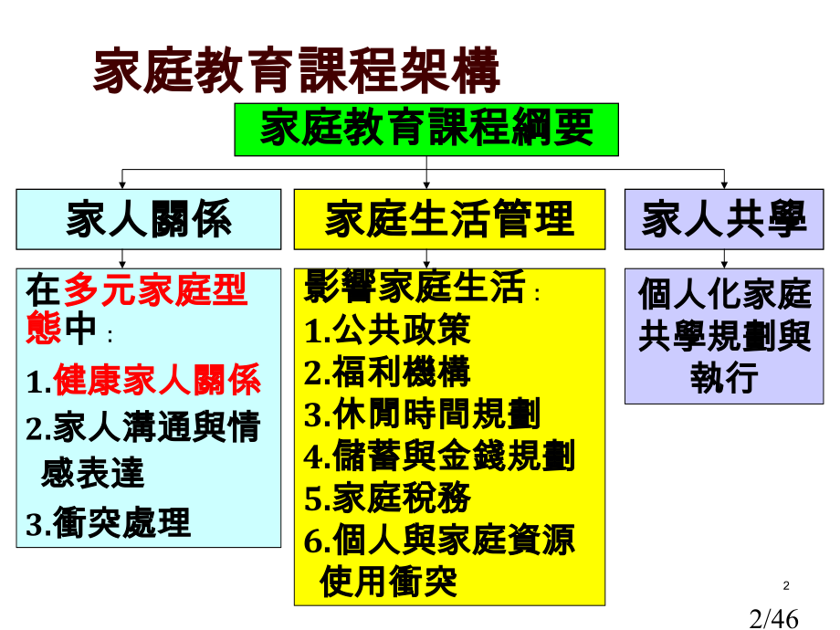 家庭教育教学活动设计分享省名师优质课赛课获奖课件市赛课百校联赛优质课一等奖课件.ppt_第2页