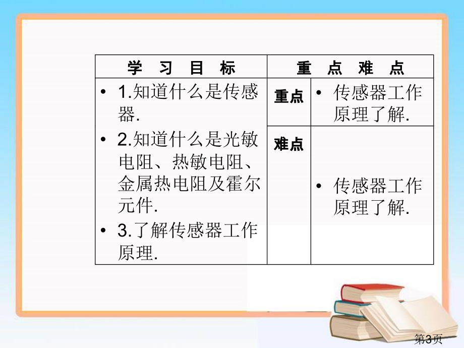 物理·选修3-2第六章1传感器及其工作原理省名师优质课赛课获奖课件市赛课一等奖课件.ppt_第3页