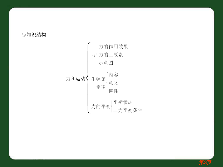 中考物理专题19-力和运动省名师优质课赛课获奖课件市赛课一等奖课件.ppt_第3页