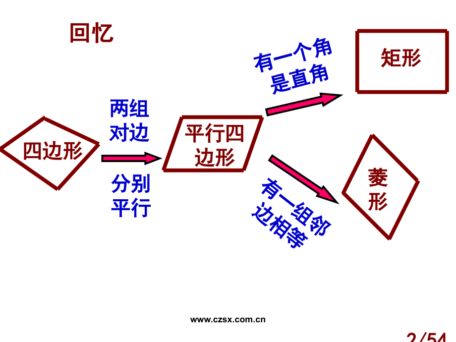 5.3-正方形市公开课获奖课件省名师优质课赛课一等奖课件.ppt_第2页