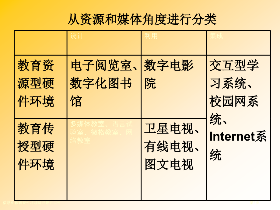 信息化教育硬件环境建设培训课件.pptx_第3页