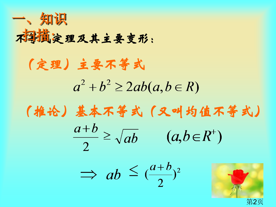 5.5基本不等式复习-(人教A版选修4-5)省名师优质课赛课获奖课件市赛课一等奖课件.ppt_第2页