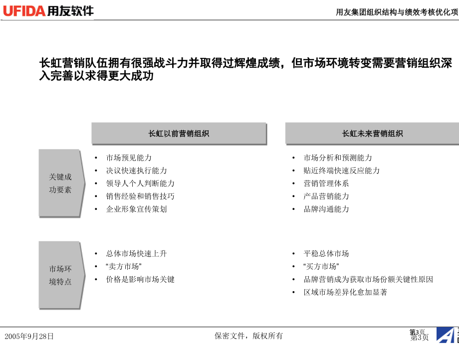 用友软件营销组织和管理平台设计.pptx_第3页