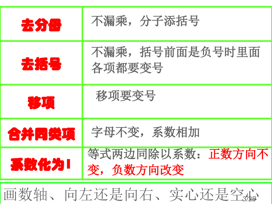 8.2.4解一元一次不等式(第6课时)市公开课获奖课件省名师优质课赛课一等奖课件.ppt_第3页