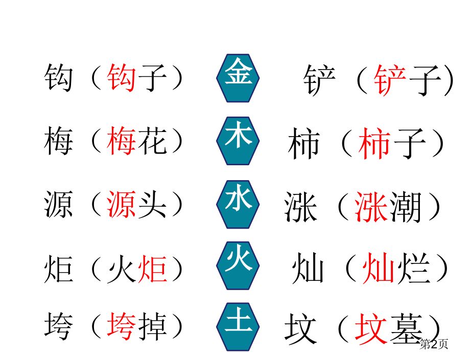 部编人教版小学二年级语文下语文园地八省名师优质课赛课获奖课件市赛课一等奖课件.ppt_第2页