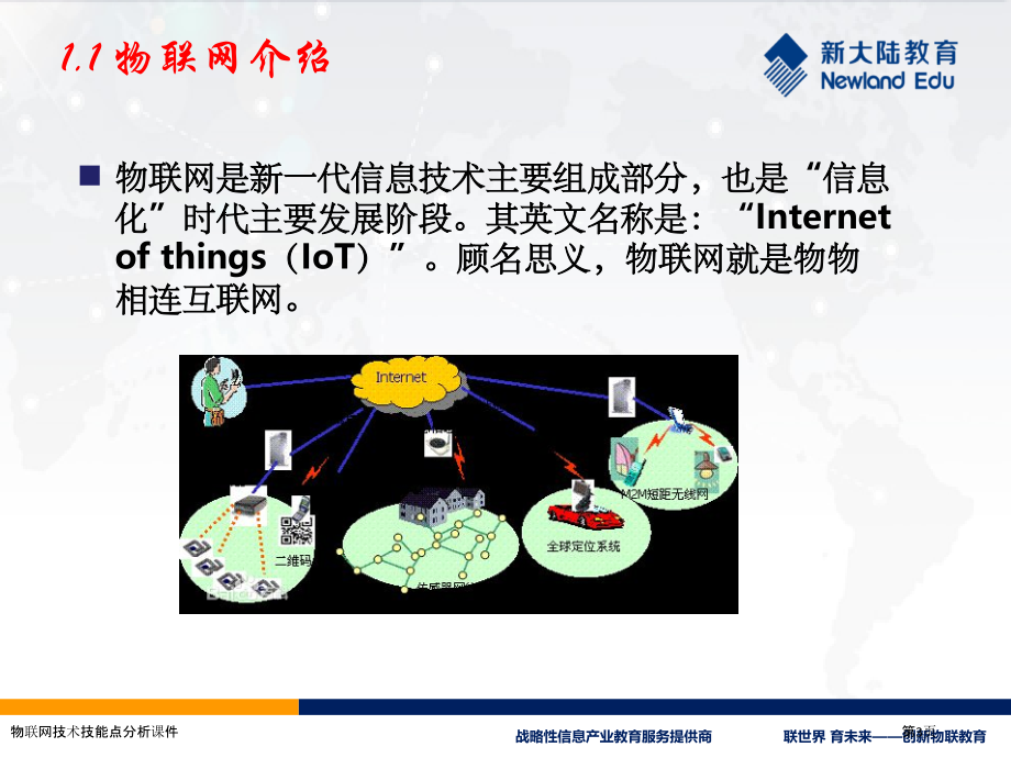 物联网技术技能点分析课件.pptx_第3页