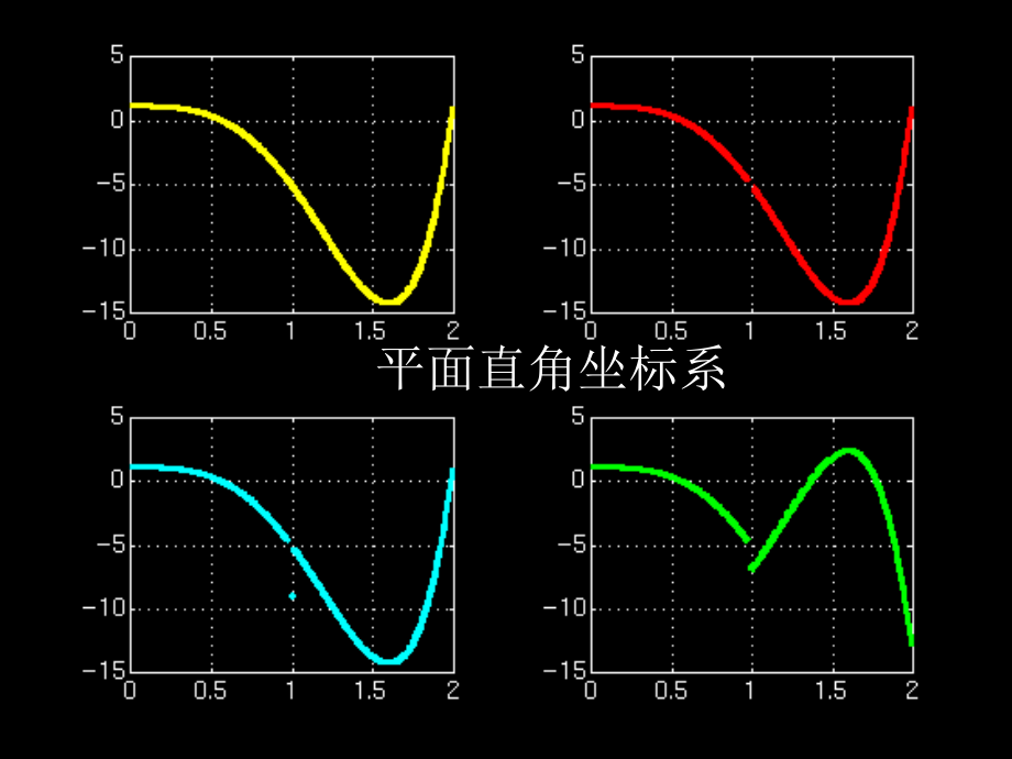 平面直角坐标系4学习过程省名师优质课赛课获奖课件市赛课百校联赛优质课一等奖课件.ppt_第1页