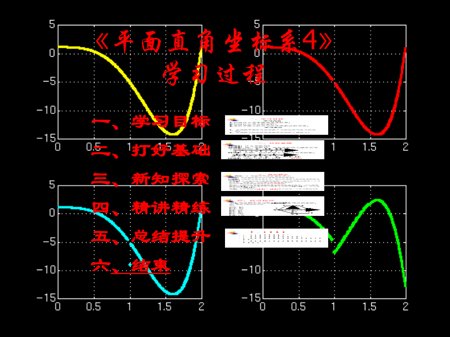 平面直角坐标系4学习过程省名师优质课赛课获奖课件市赛课百校联赛优质课一等奖课件.ppt_第2页