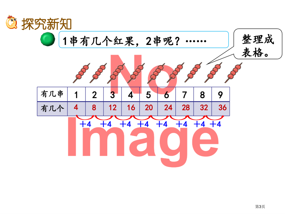 4的乘法口诀市名师优质课比赛一等奖市公开课获奖课件.pptx_第3页